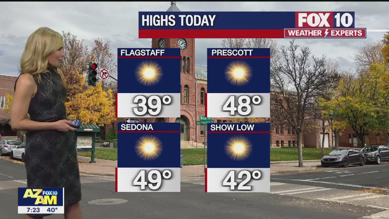 Morning Weather Forecast - 1/28/23