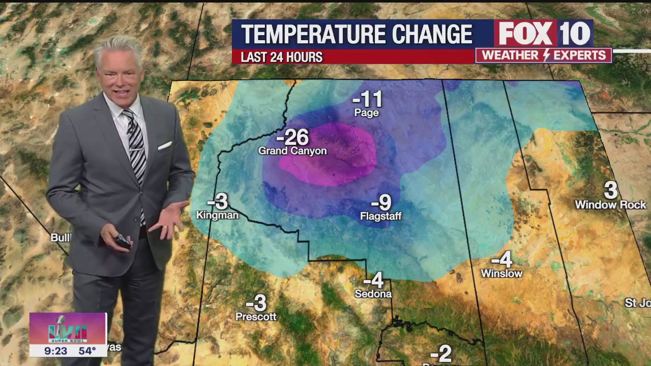 Evening Weather Forecast - 1/31/2023