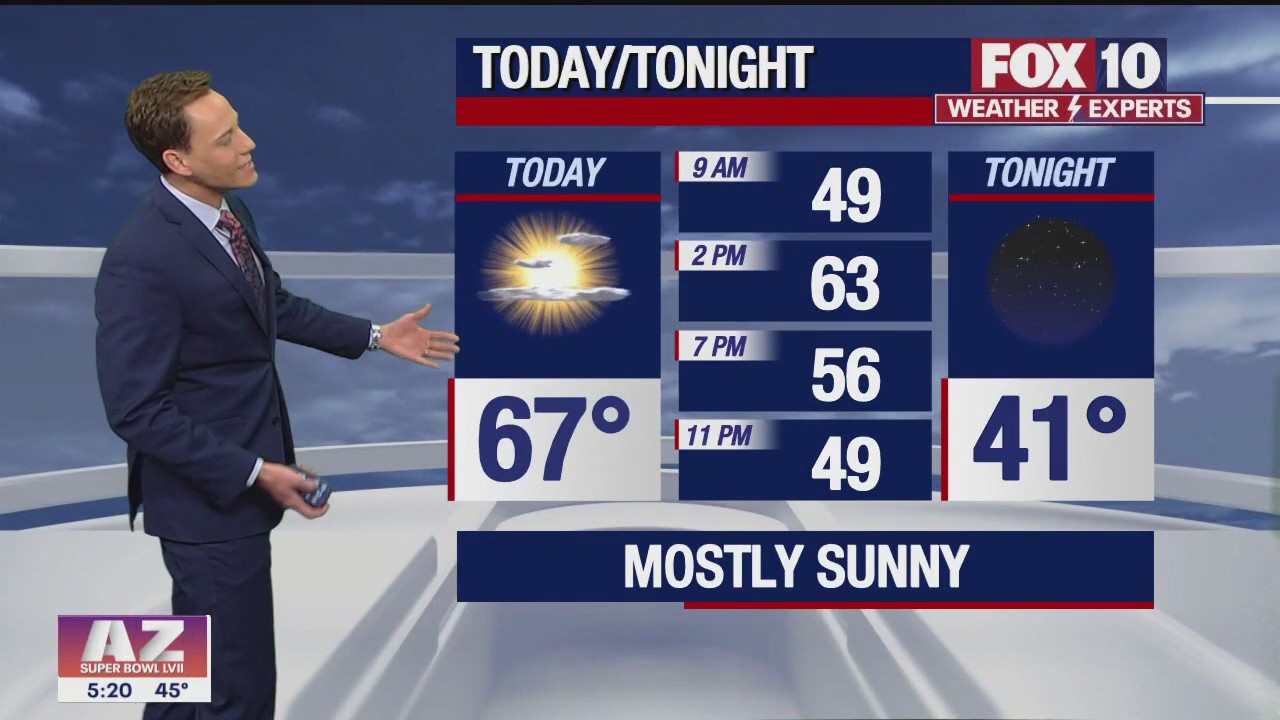 Morning Weather Forecast - 2/1/23