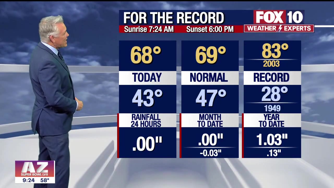 Evening Weather Forecast - 2/1/2023