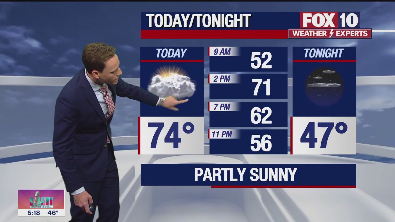 Morning Weather Forecast - 2/3/23