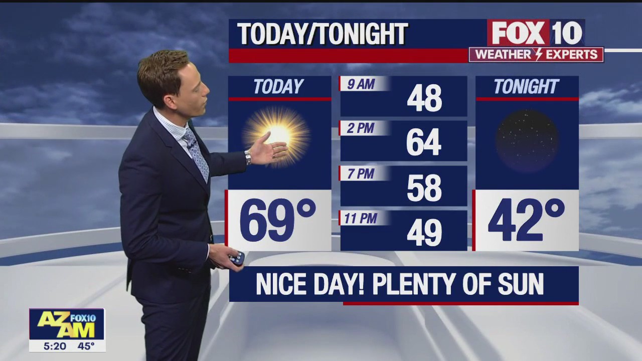 Morning Weather Forecast - 2/8/23