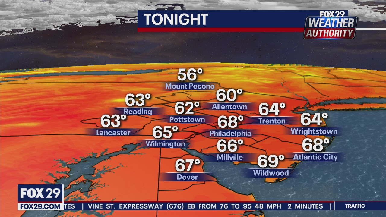 FOX 29 Weather Authority 7-day forecast