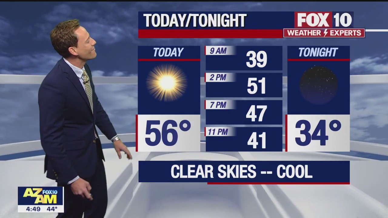 Morning Weather Forecast - 2/15/23