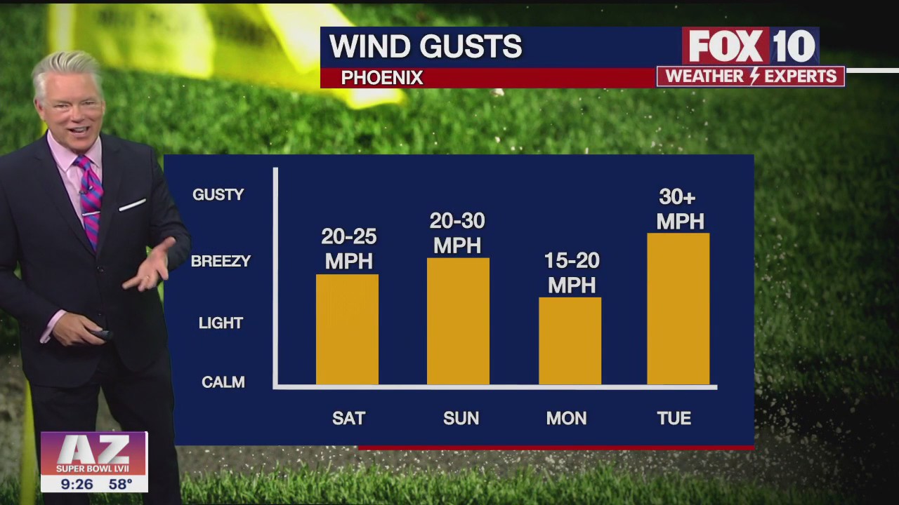 Evening Weather Forecast - 2/10/2023