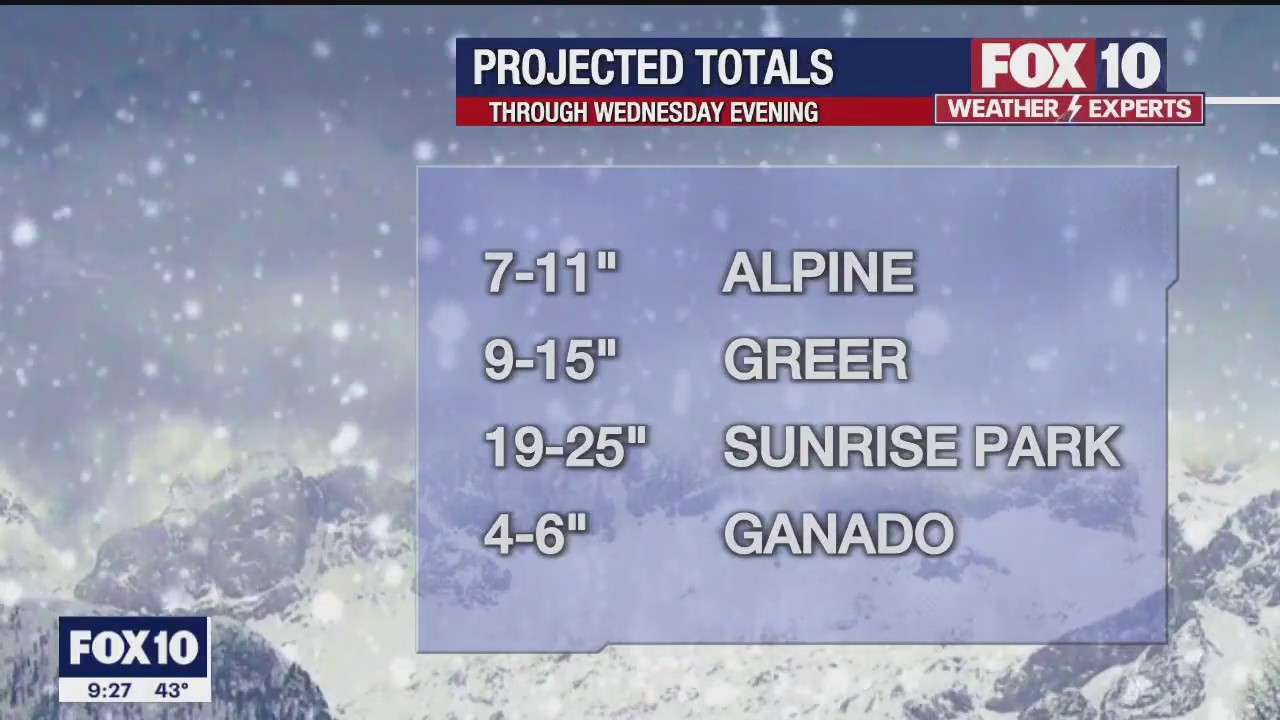 Evening Weather Forecast - 2/14/2023