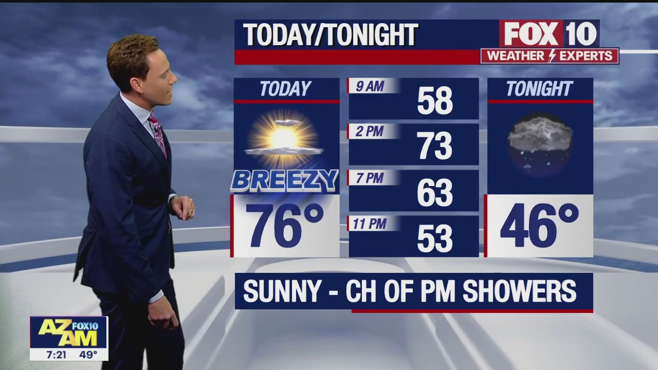 Morning Weather Forecast - 2/12/23