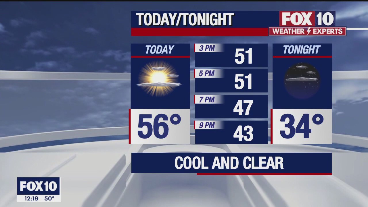 Noon Weather Forecast - 2/15/23
