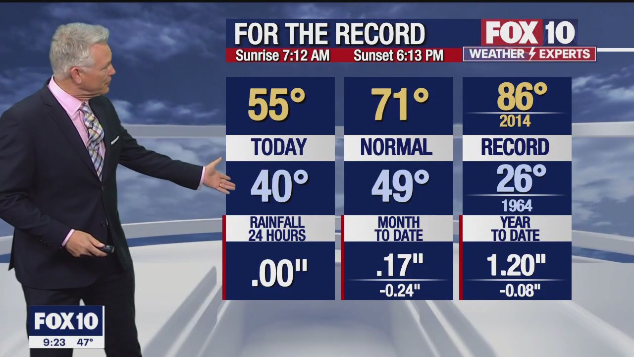 Evening Weather Forecast - 2/15/23