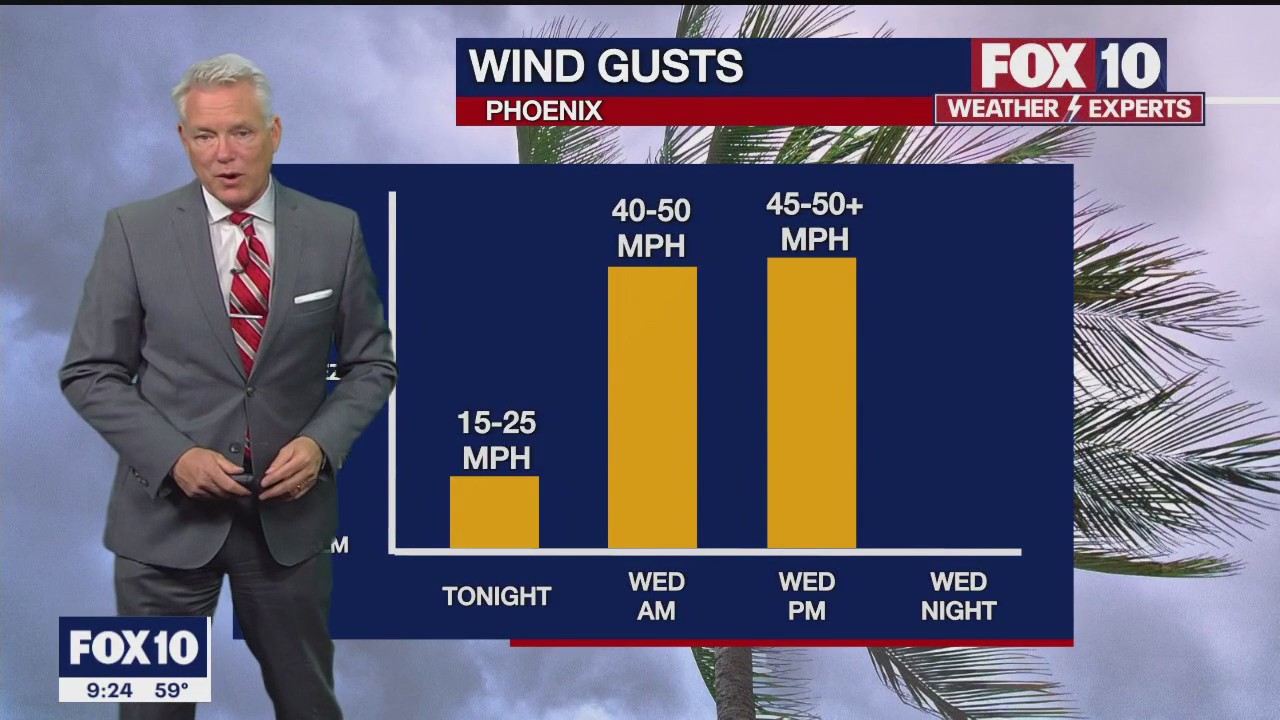 Evening Weather Forecast - 2/21/2023