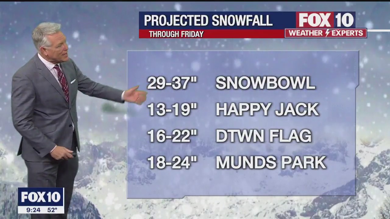 Evening Weather Forecast - 2/22/23
