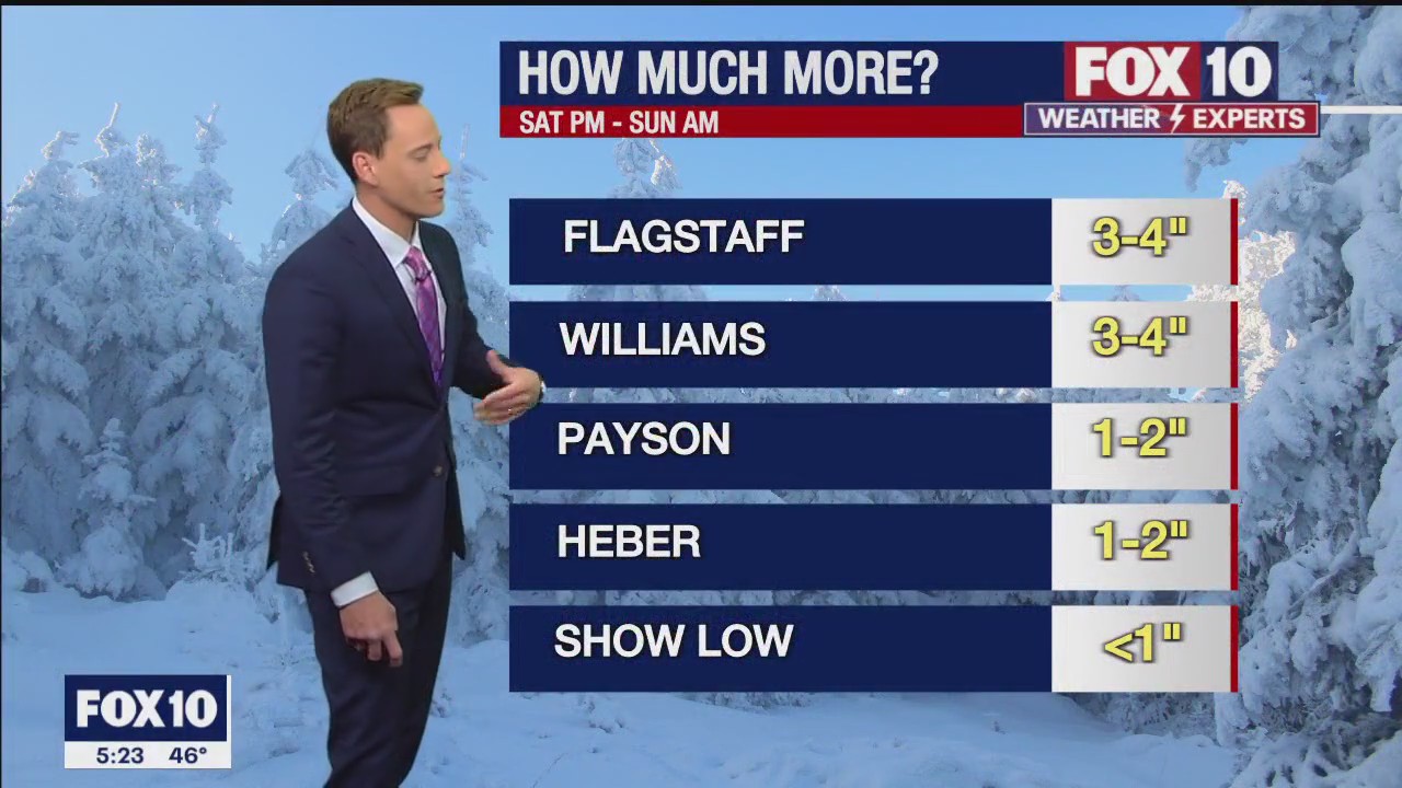 Morning Weather Forecast - 2/24/23