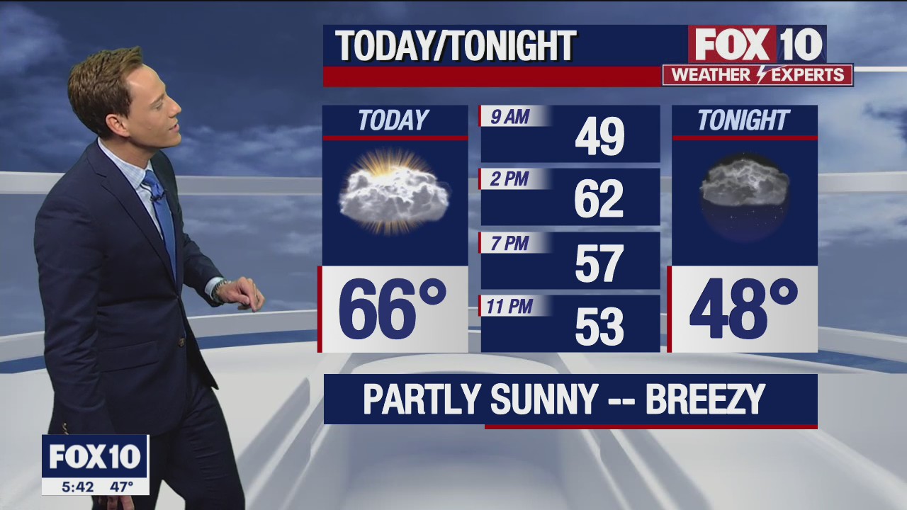 Morning Weather Forecast - 2/17/23