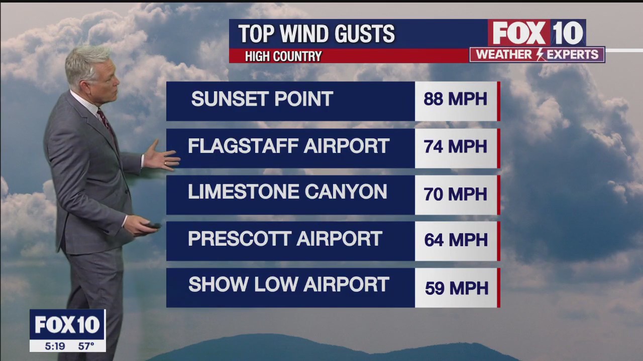 5PM Weather Forecast - 2/22/2023