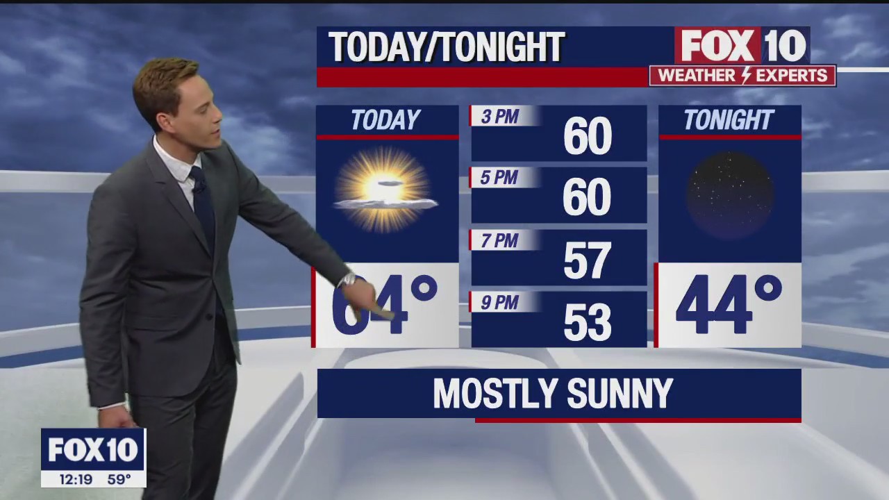 Noon Weather Forecast - 2/28/23