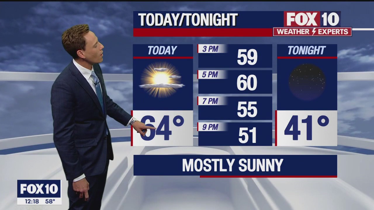 Noon Weather Forecast - 2/27/23
