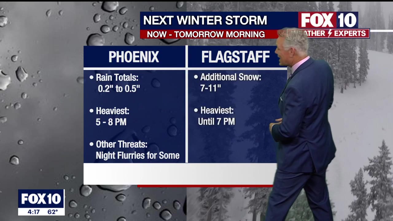 4PM Weather Forecast - 3/1/2023