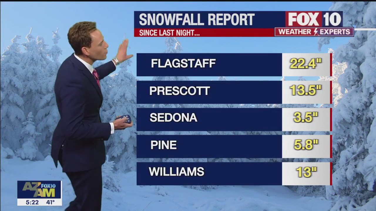 Morning Weather Forecast - 3/2/23