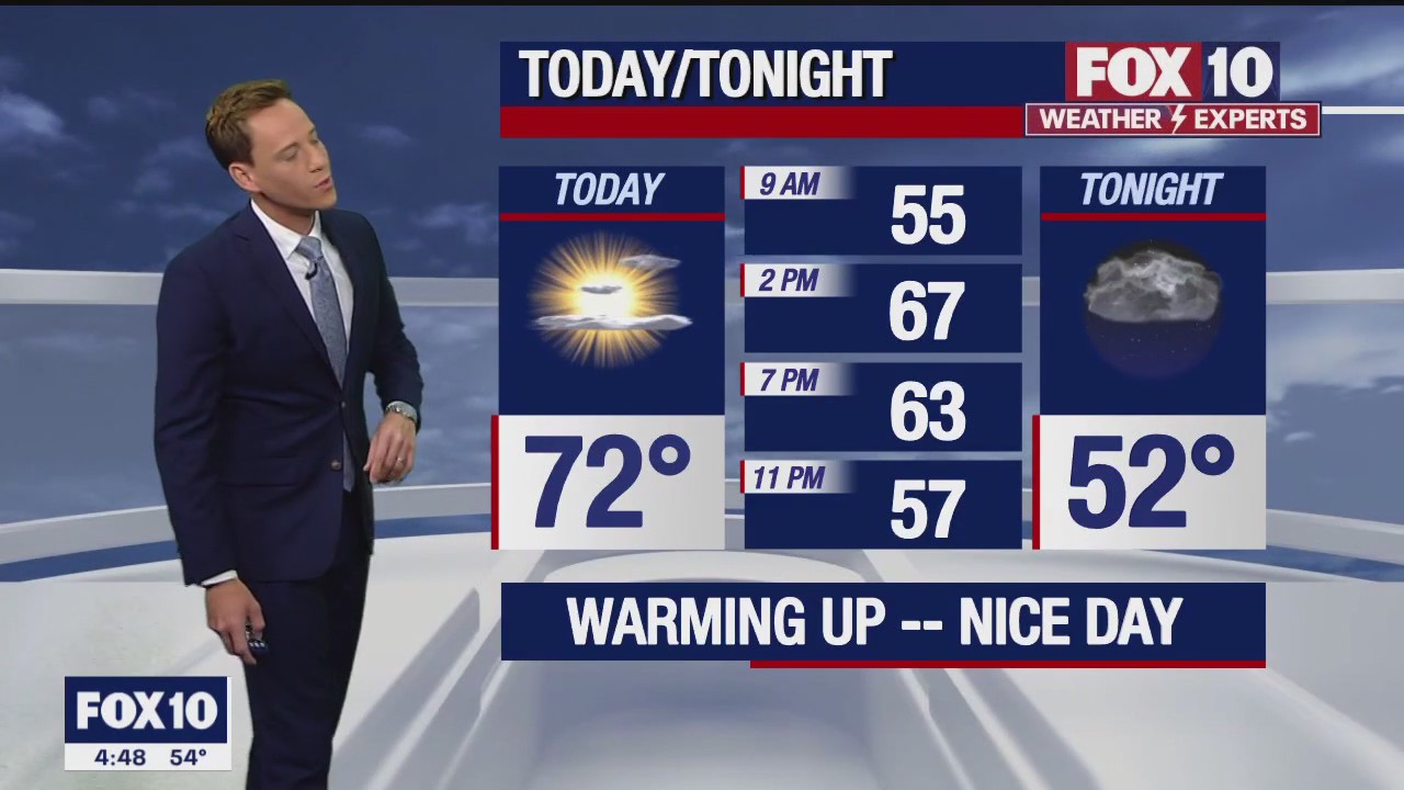 Morning Weather Forecast - 3/6/23