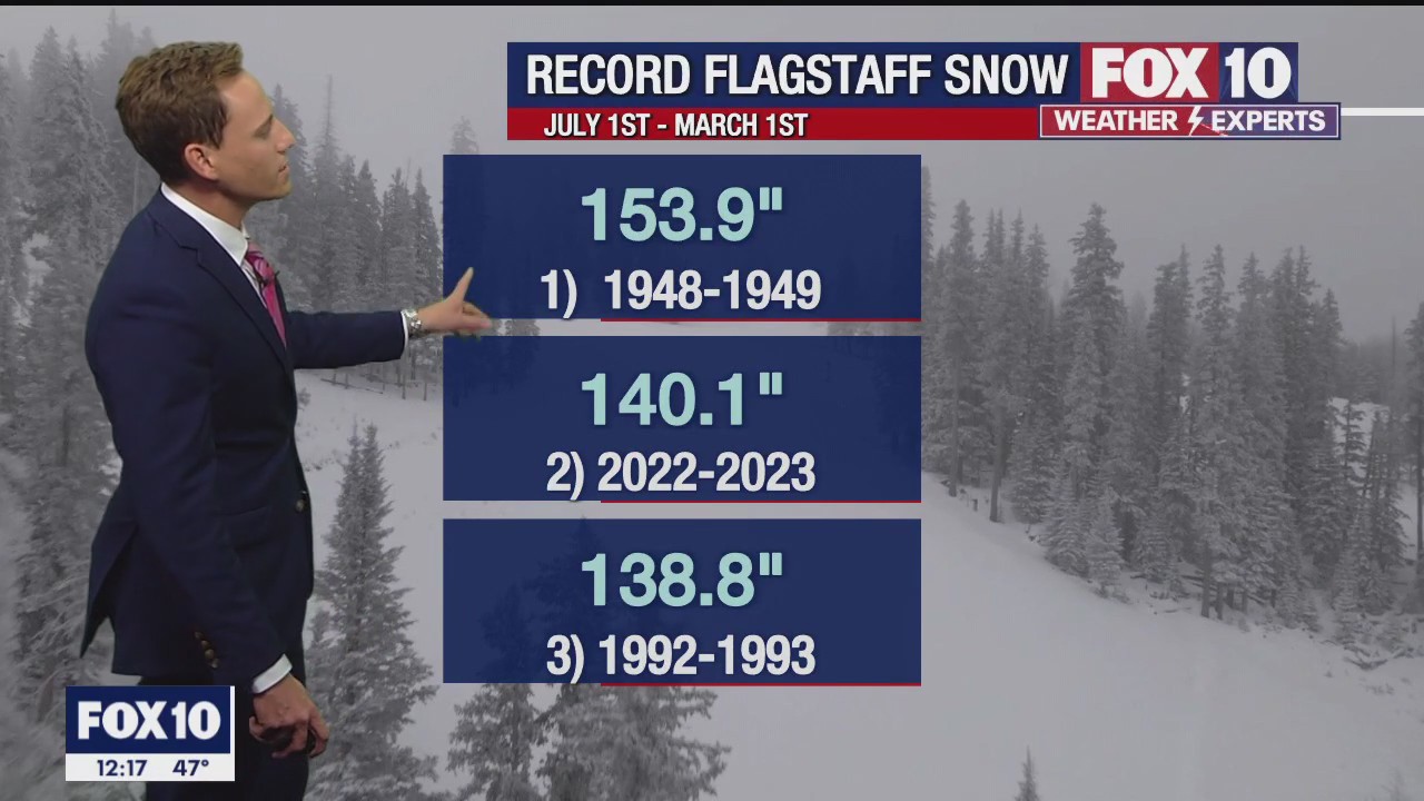 Noon Weather Forecast - 3/2/23