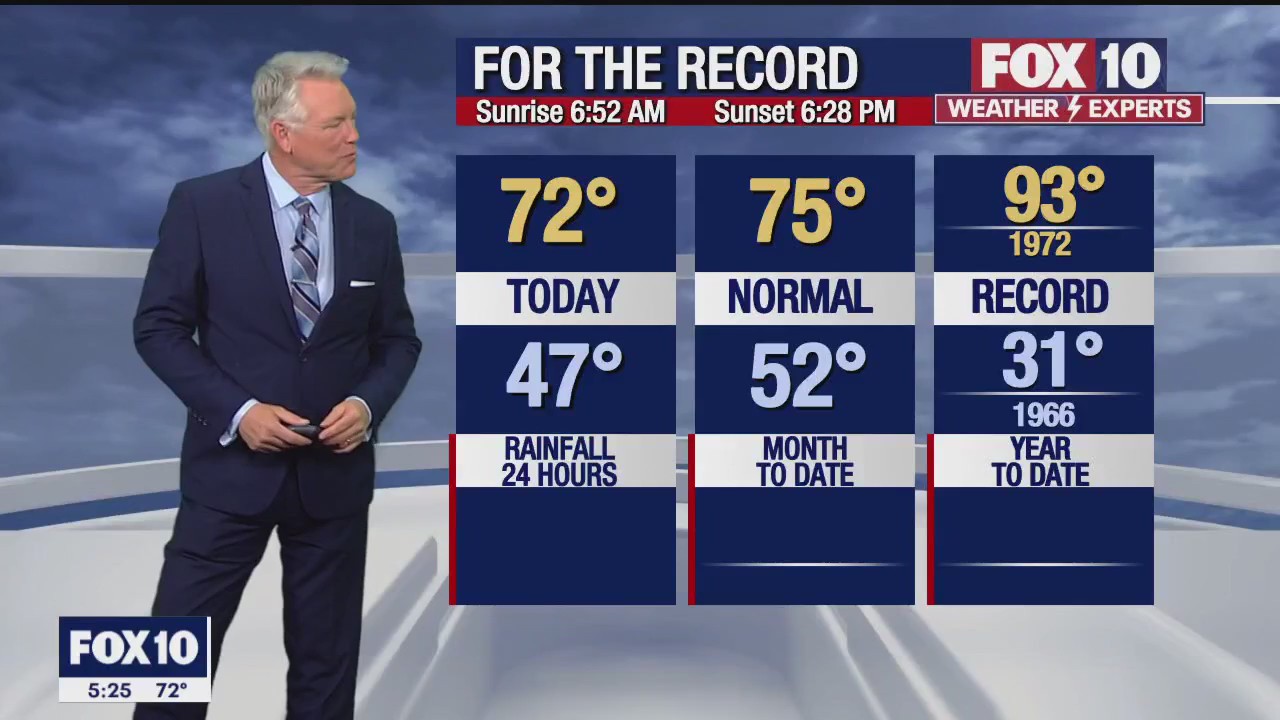 5 p.m. Weather Forecast - 3/5/23
