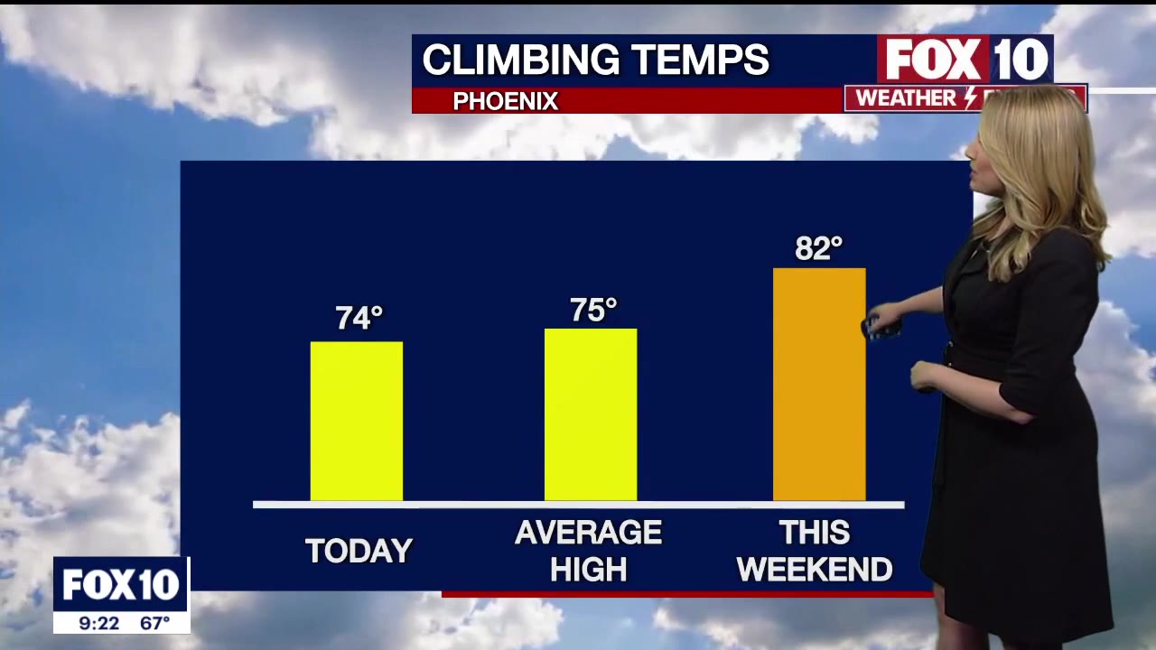 Evening Weather Forecast - 3/6/2023