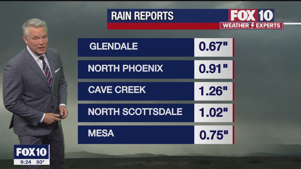 Evening Weather Forecast - 3/2/2023