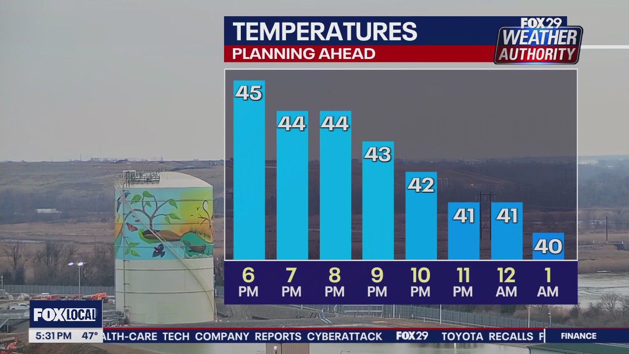 Weather Authority: 5 p.m. Friday forecast