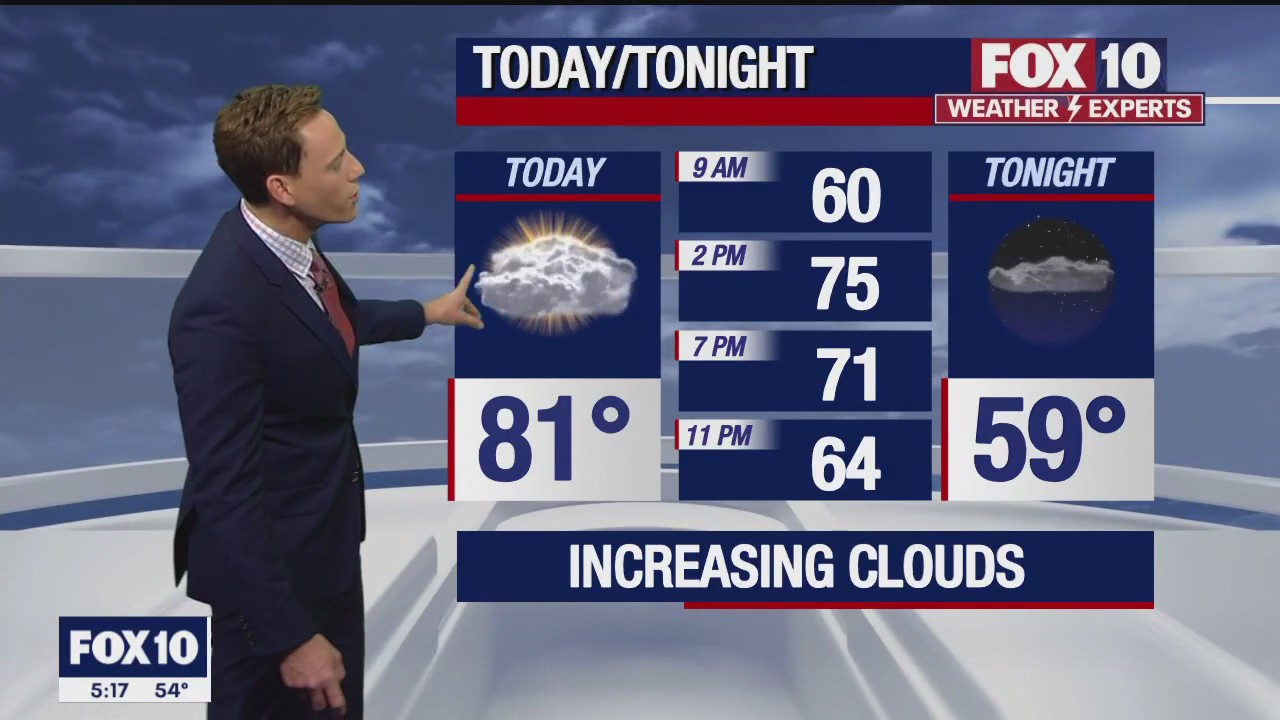 Morning Weather Forecast - 3/10/23