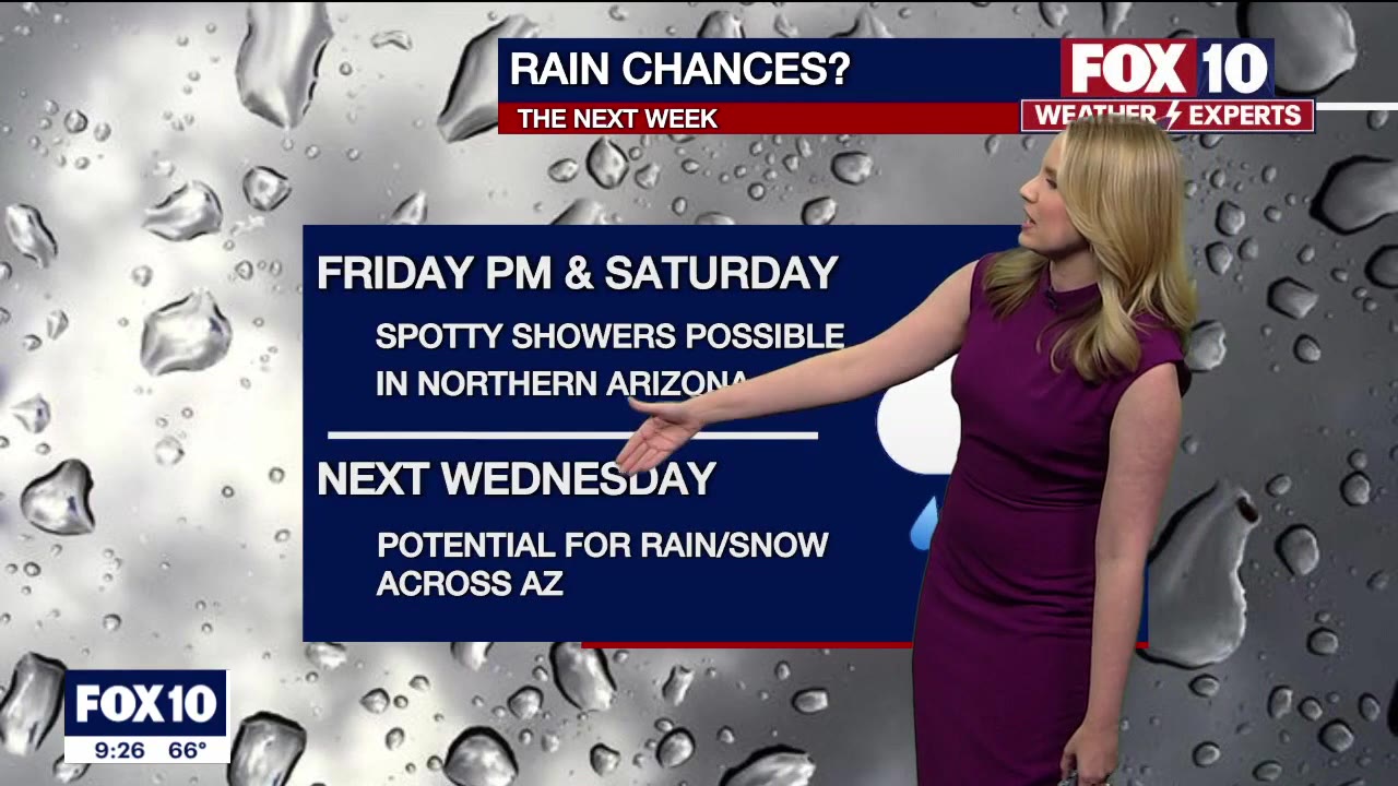 Evening Weather Forecast - 3/8/2023