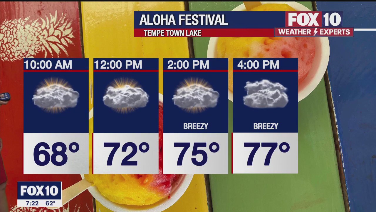 Morning Weather Forecast - 3/11/23