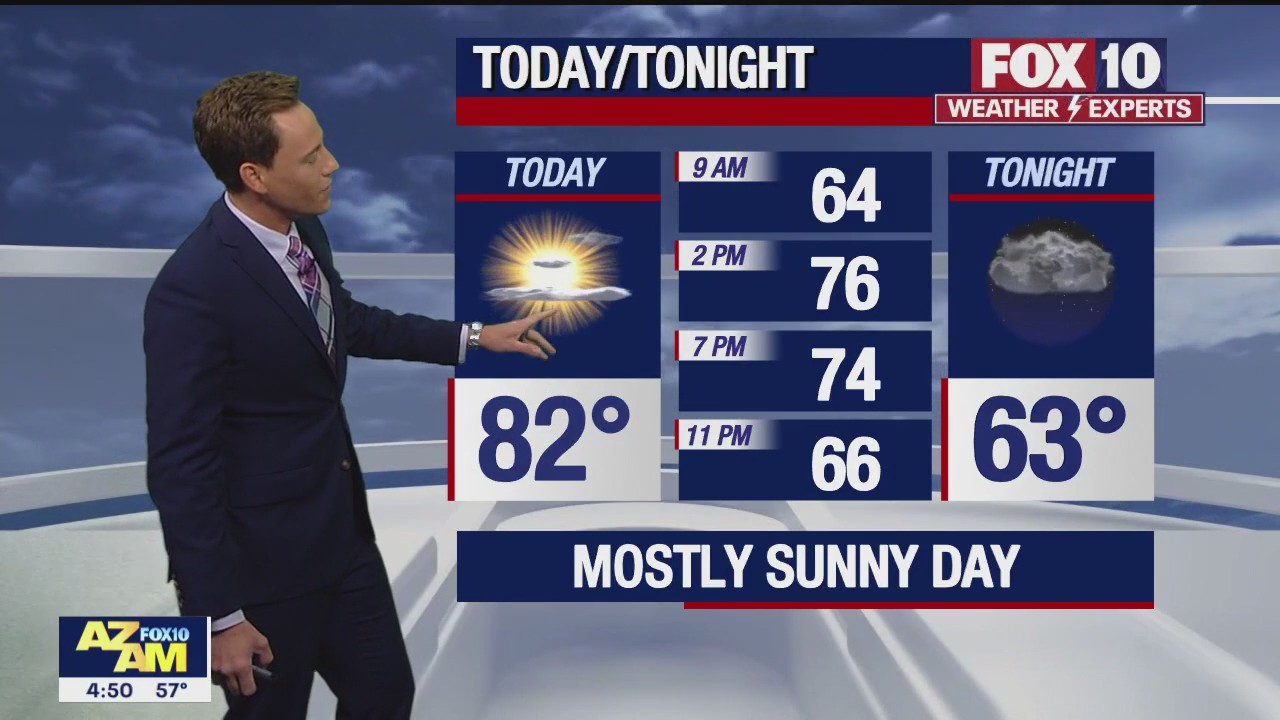 Morning Weather Forecast - 3/14/23