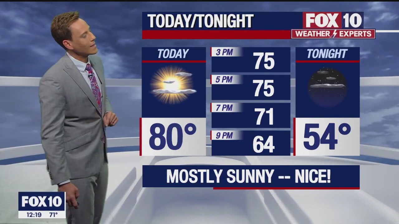Noon Weather Forecast - 3/13/23