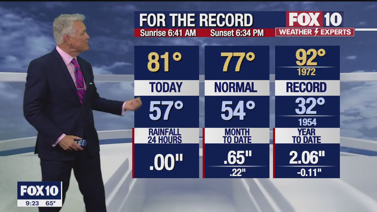 Evening Weather Forecast - 3/13/23