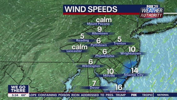 FOX 29 Weather Authority 7-day forecast