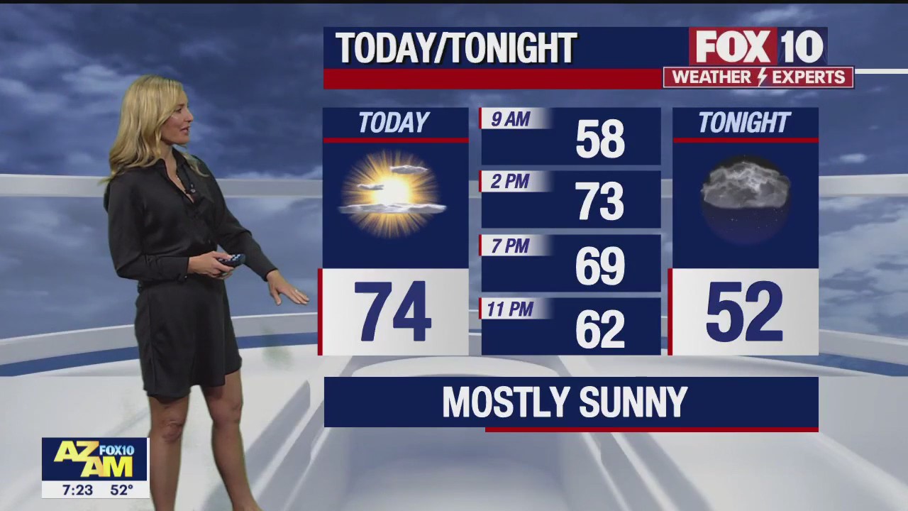 Morning Weather Forecast - 3/18/23