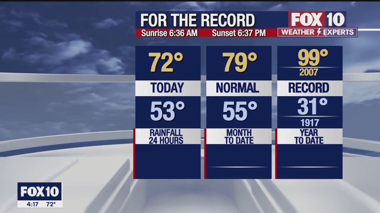 4 p.m. Weather Forecast - 3/17/23