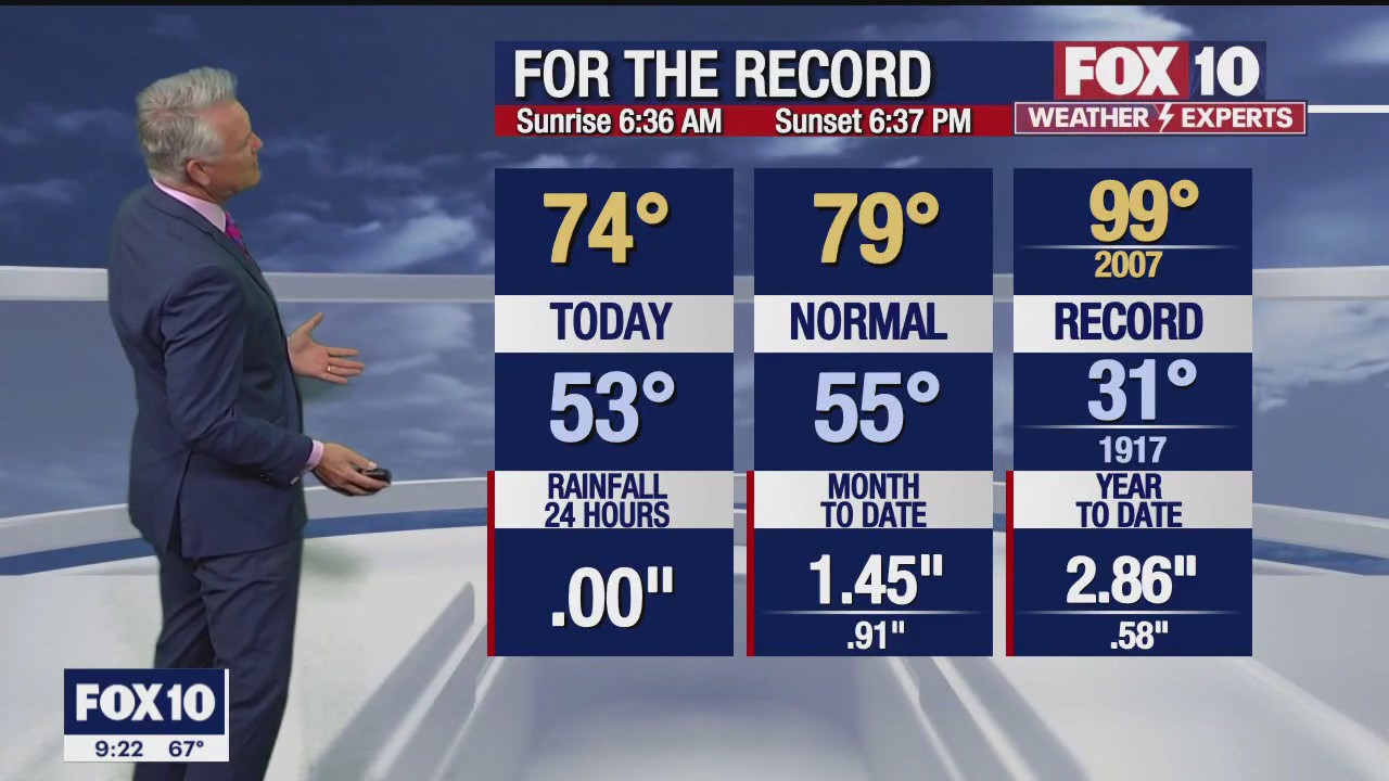 Evening Weather Forecast - 3/17/23