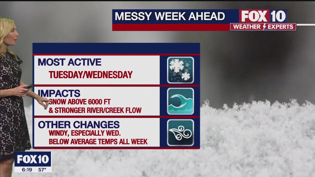 Morning Weather Forecast - 3/19/23