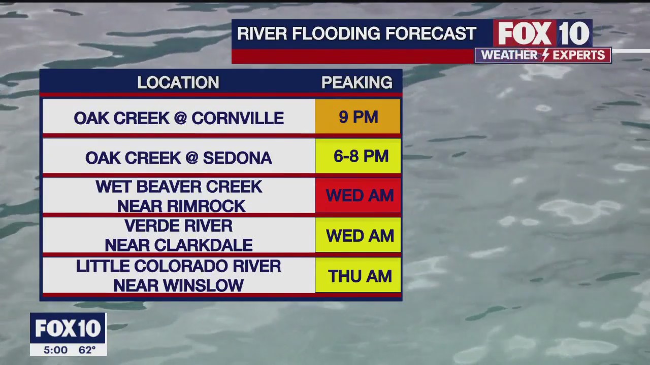 5 p.m. Weather Forecast - 3/21/23