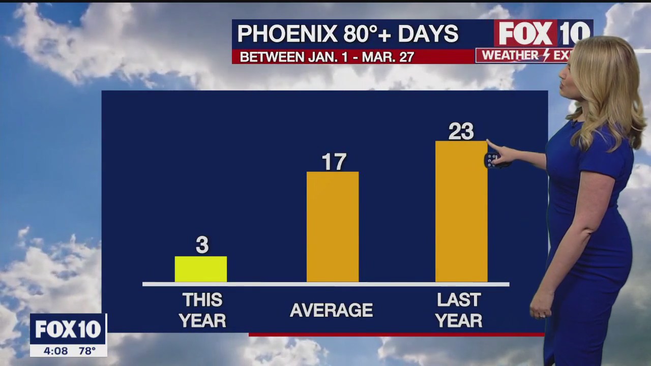 4 p.m. Weather Forecast - 3/28/23