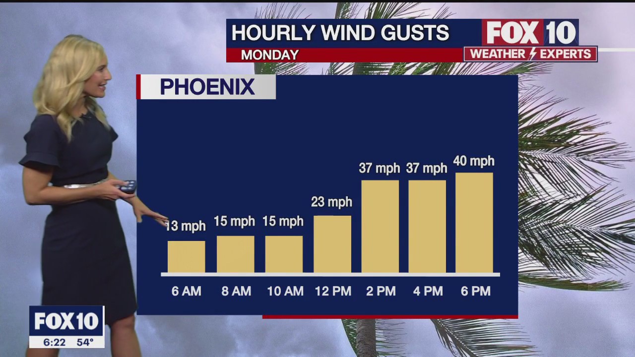 Morning Weather Forecast - 4/2/23