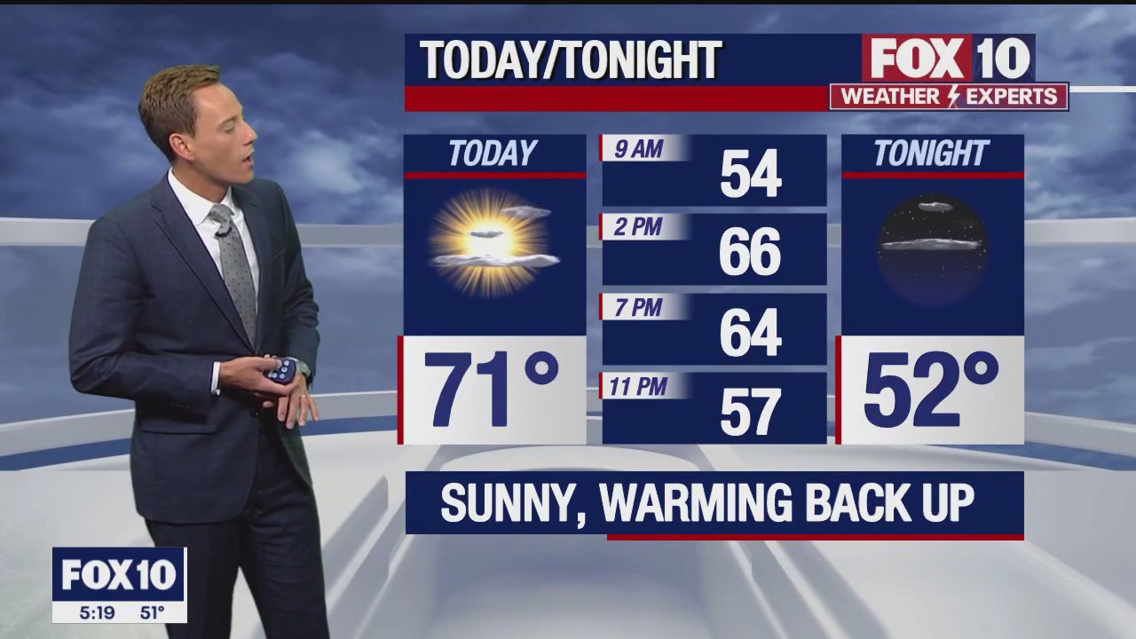 Morning Weather Forecast - 3/31/23
