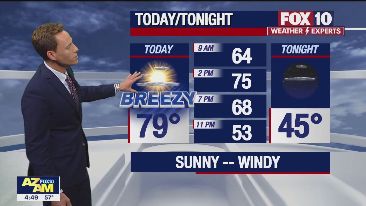 Morning Weather Forecast -  4/3/23