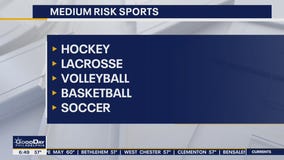 NJ announces indoor sports can resume at 25% capacity