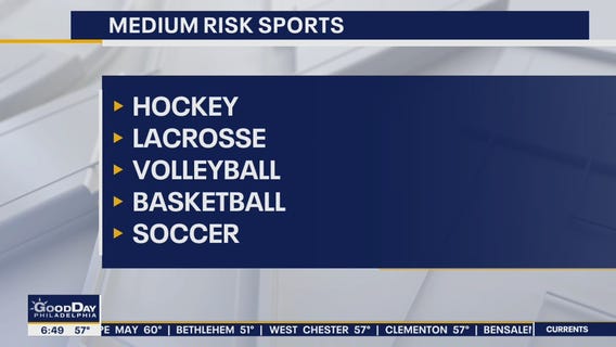 NJ announces indoor sports can resume at 25% capacity