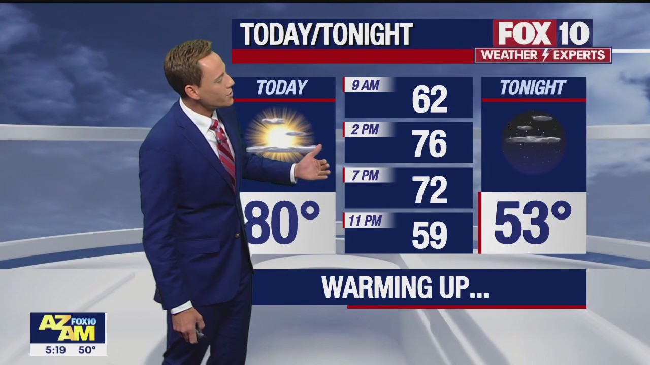 Morning Weather Forecast - 4/6/23