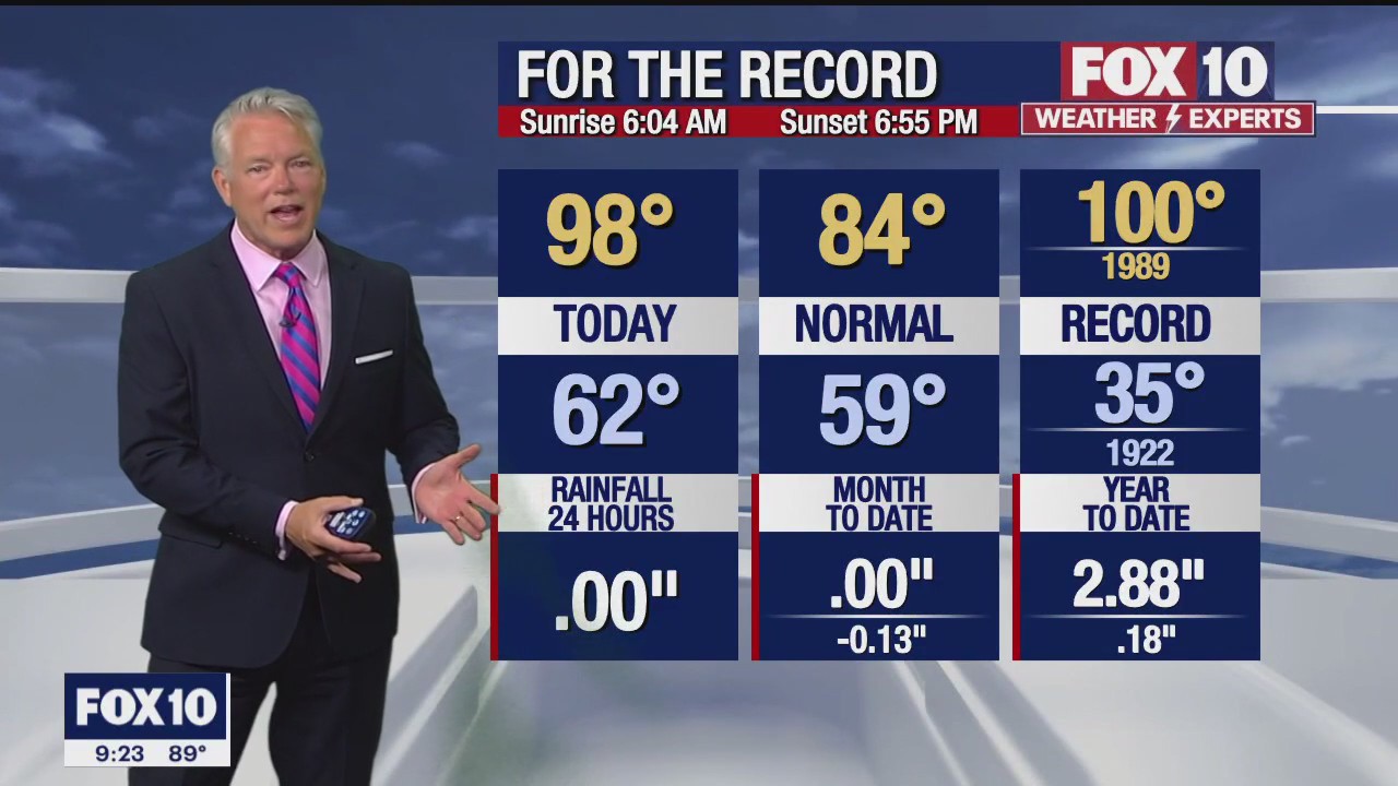 Evening Weather Forecast - 4/10/23