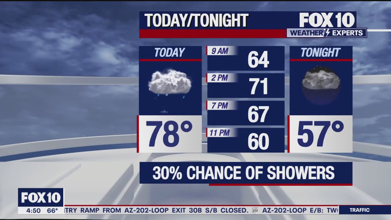 Morning Weather Forecast - 2/26/24