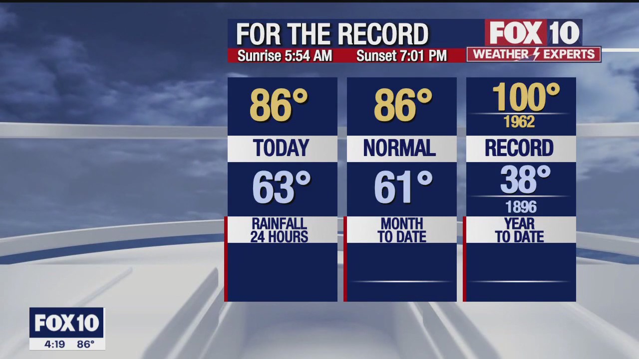 4 p.m. Weather Forecast - 4/18/23